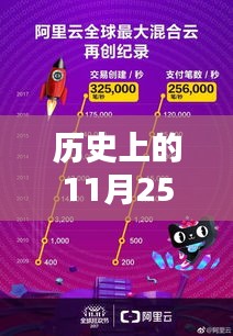 歷史上的11月25日天貓革命性躍升，獨(dú)家黑科技揭秘與熱門版回顧