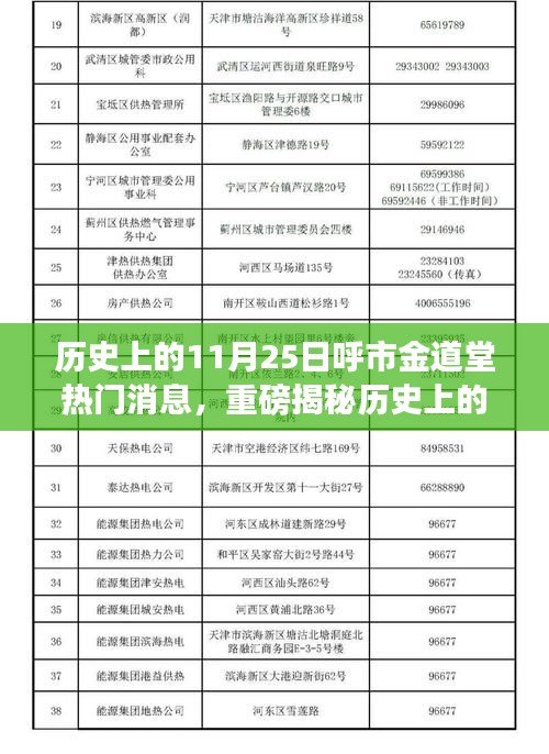 揭秘，歷史上的11月25日呼市金道堂內(nèi)幕重磅消息揭曉！