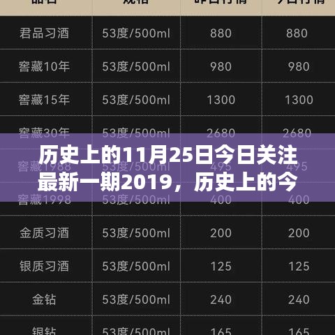 揭秘歷史背后的故事，今日關(guān)注揭秘11月25日背后的故事（最新一期 2019年）