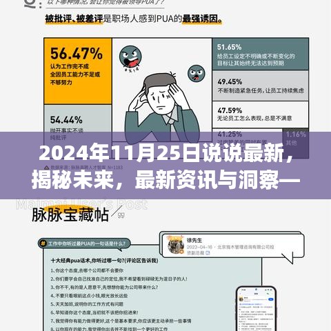 揭秘未來深度探討，最新資訊與洞察——2024年11月25日的視角