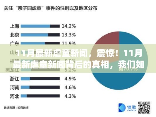 11月最新虐童事件曝光，守護(hù)孩子的責(zé)任與行動(dòng)