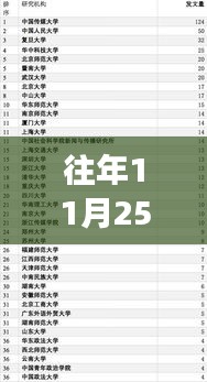SIS論壇新址啟示錄，學(xué)習(xí)變遷的自信與成就感之旅（往年11月25日最新地址回顧）
