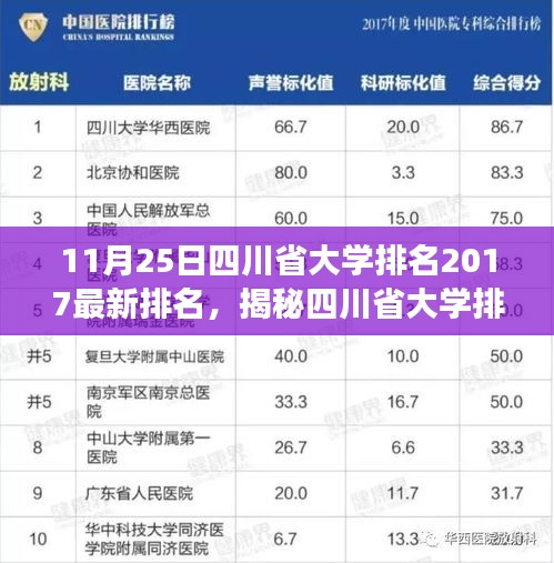 四川省大學(xué)排名最新榜單揭曉，2017年排名解讀與查詢指南