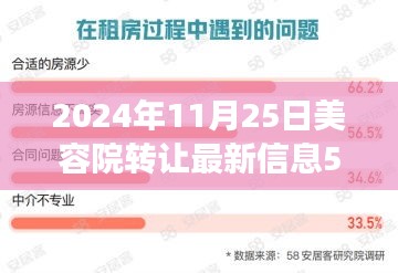 重磅上線！2024年美容院轉(zhuǎn)讓平臺(tái)革新——58同城上海智能交易體驗(yàn)新探秘