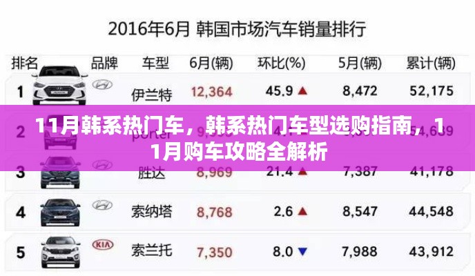 11月韓系熱門車型選購指南與購車攻略全解析