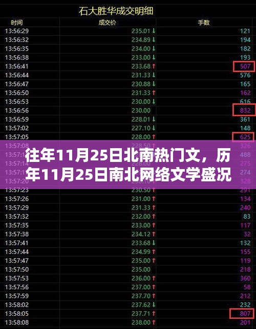 歷年11月25日南北網(wǎng)絡(luò)文學(xué)盛況回顧與熱門文章盤點