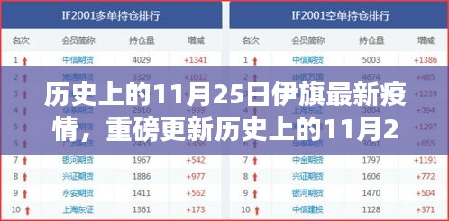 歷史上的11月25日伊旗疫情最新進展，小紅書共同守護防線