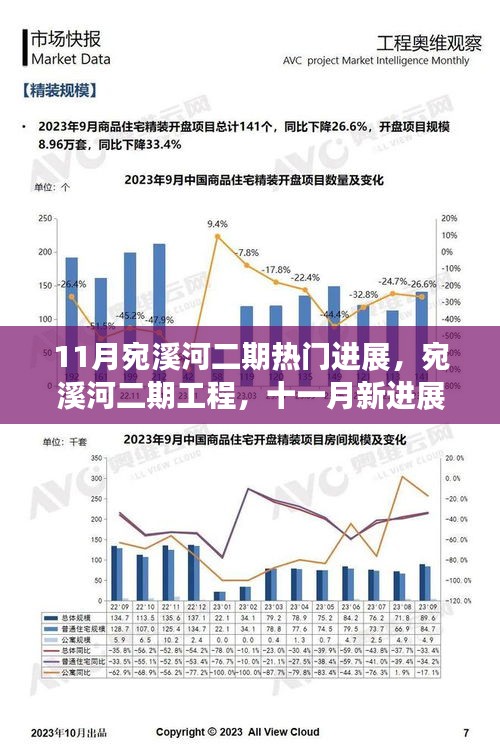 宛溪河二期工程進(jìn)展揭秘，十一月新動(dòng)態(tài)與影響分析
