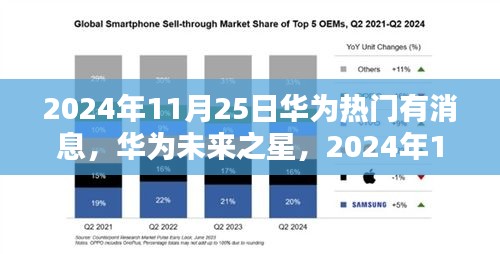 華為未來之星，深度解析2024年11月25日熱門產(chǎn)品重磅消息