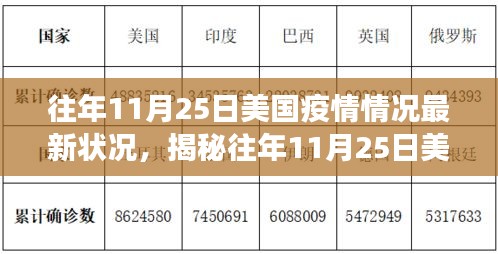 揭秘，美國(guó)歷年11月25日疫情最新進(jìn)展與狀況分析