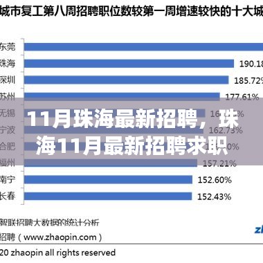 珠海11月招聘求職全攻略，從入門到成功應(yīng)聘之路