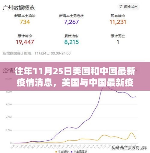 往年11月25日美國與中國疫情動態(tài)，獲取最新消息指南