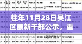 重磅！吳江區(qū)最新干部公示全景展示，精英匯聚的日子（往年11月28日）