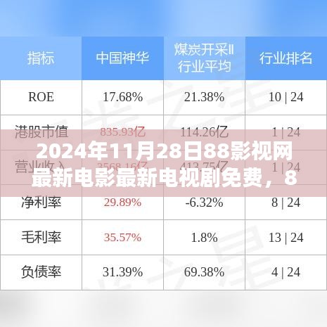 2024年11月28日88影視網獨家呈現，最新電影電視劇免費觀看盛宴