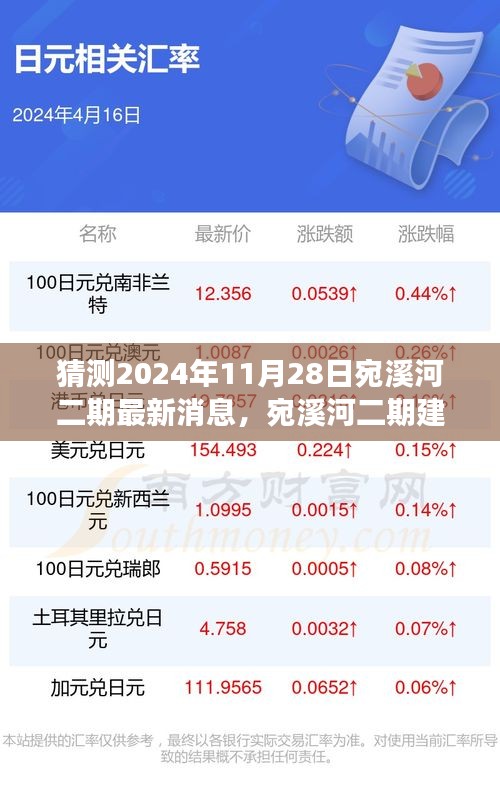 宛溪河二期建設(shè)進(jìn)展預(yù)測(cè)與最新動(dòng)態(tài)分析，2024年11月28日的觀點(diǎn)與猜測(cè)
