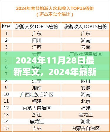 2024年最新軍文解讀，前瞻未來軍事科技與發(fā)展趨勢