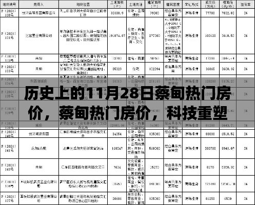 歷史上的蔡甸熱門房?jī)r(jià)變遷，科技重塑居住夢(mèng)想，探索未來生活新紀(jì)元