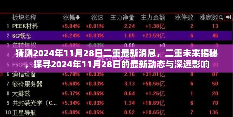 揭秘二重未來動向，探尋2024年11月28日最新消息與深遠影響