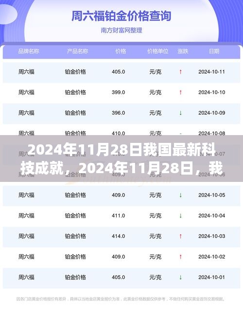 我國科技領域嶄新里程碑，2024年11月28日科技成就揭秘