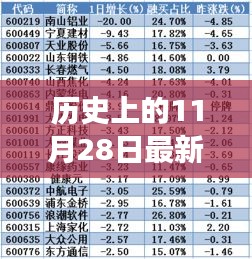 揭秘警察工資改革風(fēng)暴下的巷弄奇趣小店，歷史中的11月28日最新改革方案揭秘