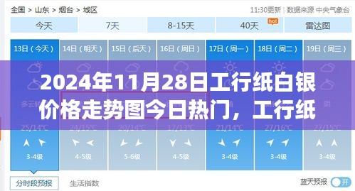 2024年11月28日工行紙白銀價格走勢分析與洞察