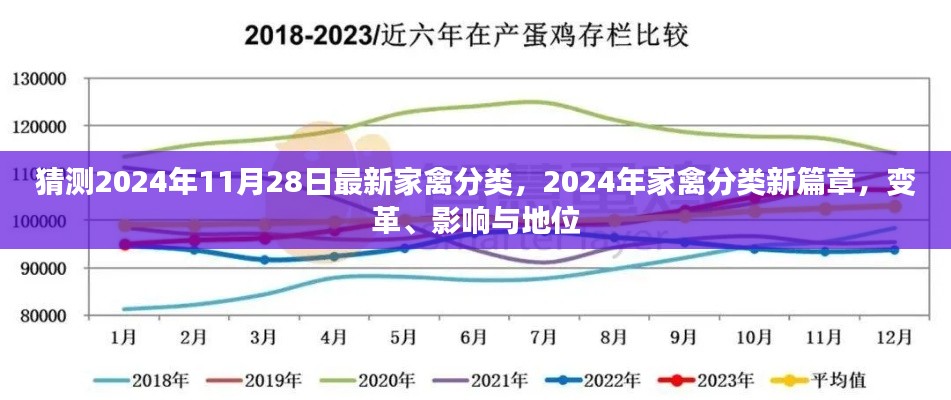 揭秘未來(lái)家禽分類(lèi)新篇章，變革、影響與地位（預(yù)測(cè)至2024年11月）