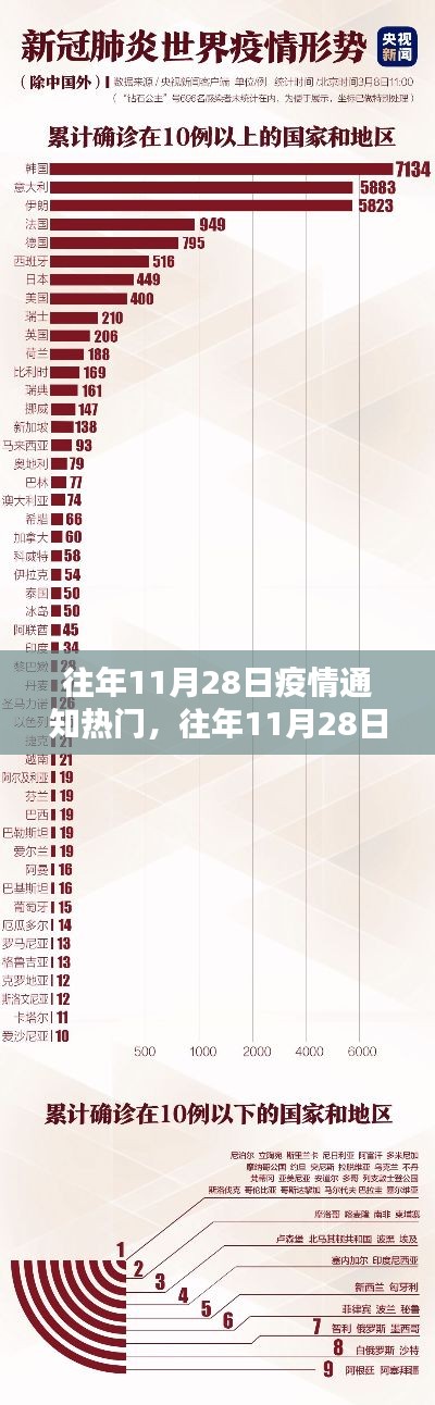 往年11月28日疫情通知熱點與熱門產(chǎn)品全面評測解析