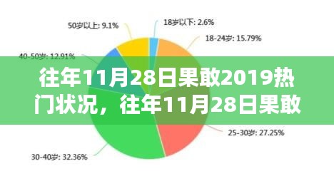 往年11月28日果敢熱門狀況深度解析與評(píng)測(cè)報(bào)告