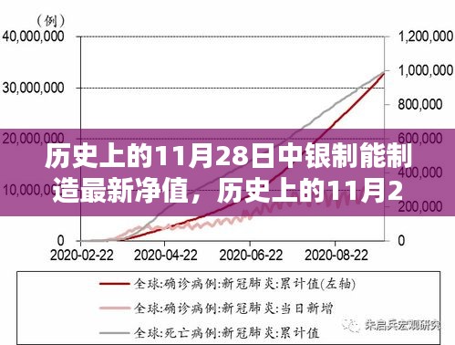 歷史上的11月28日，中銀制造金融凈值新高峰的誕生日