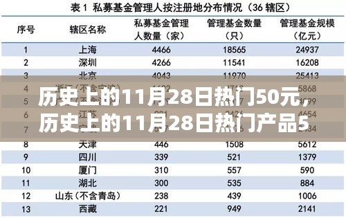 歷史上的11月28日熱門產(chǎn)品深度評測與介紹，50元超值產(chǎn)品一覽