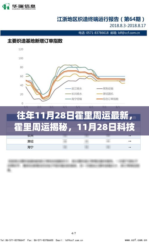霍里周運(yùn)揭秘，科技新品引領(lǐng)未來(lái)生活新潮，11月28日閃耀登場(chǎng)！