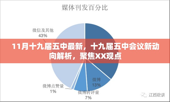 十九屆五中全會(huì)最新動(dòng)向解析，聚焦觀點(diǎn)，深入解讀XX內(nèi)容