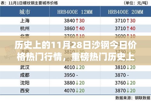 歷史上的11月28日沙鋼價格行情揭秘，今日熱門行情重磅出爐！