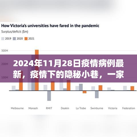 疫情之下隱秘小巷的特色小店，最新病例更新與非凡故事