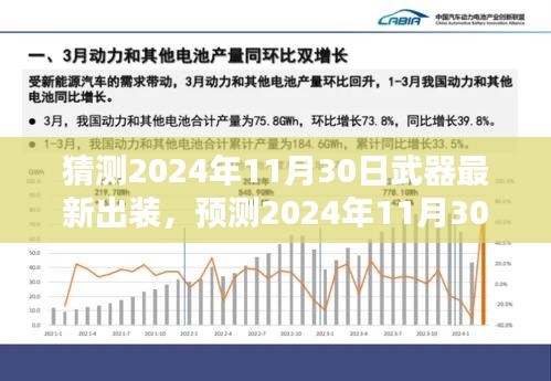 2024年11月30日武器最新出裝趨勢(shì)預(yù)測(cè)，未來(lái)戰(zhàn)場(chǎng)裝備展望
