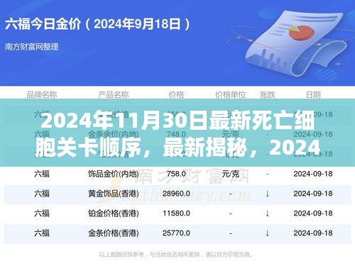 2024年死亡細胞關卡順序總覽，挑戰(zhàn)極限操作