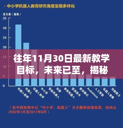揭秘最新科技產(chǎn)品，未來教育的新方向——往年11月30日教學(xué)目標(biāo)探索