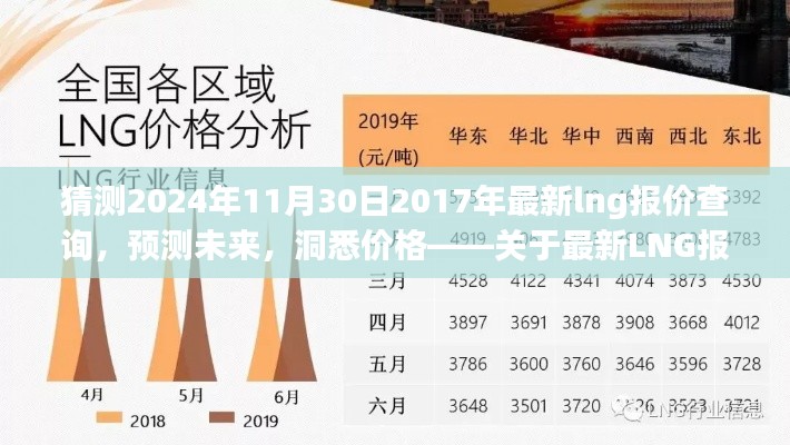 最新LNG報(bào)價(jià)查詢系統(tǒng)深度解析，預(yù)測(cè)未來(lái)價(jià)格走勢(shì)，洞悉市場(chǎng)動(dòng)態(tài)（2024年預(yù)測(cè)）