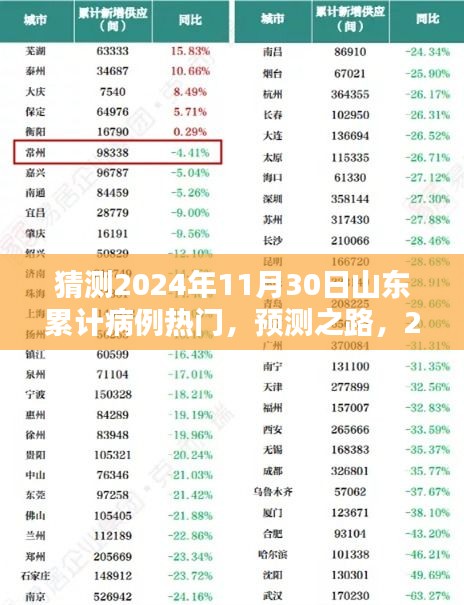2024年11月30日山東累計(jì)病例預(yù)測(cè)與趨勢(shì)分析