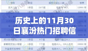 襄汾熱門招聘與自然美景探尋之旅，啟程尋找內(nèi)心平靜（歷史上的11月30日招聘信息）