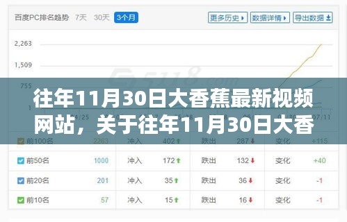 往年11月30日大香蕉最新視頻網站涉黃問題深度解析與個人觀點