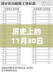 歷史上的11月30日，最新教師工資改革方案的誕生及其影響