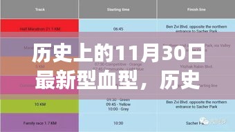 探尋最新型血型誕生與歷史的11月30日紀(jì)實(shí)
