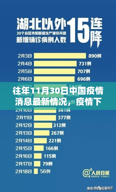十一月末疫情下的溫馨時光，中國疫情最新消息與小日子的變遷