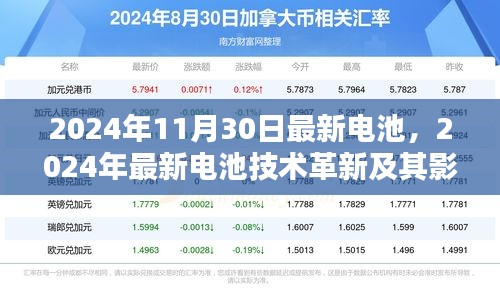 2024年最新電池技術(shù)革新及其影響，觀點(diǎn)闡述