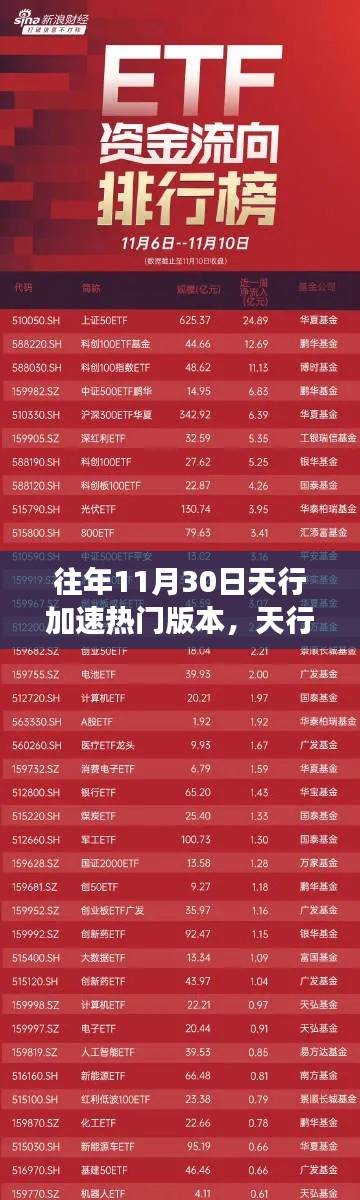 歷年11月30日天行加速版本演變深度剖析與熱門版本回顧