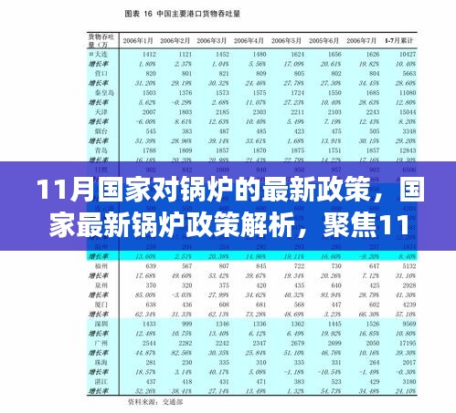 11月鍋爐新政解析，行業(yè)動(dòng)態(tài)與國(guó)家最新政策聚焦