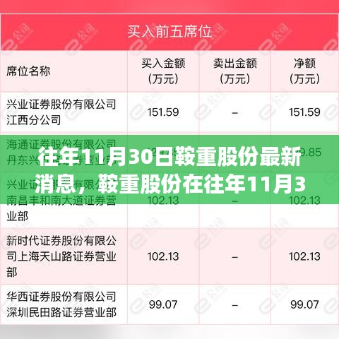 鞍重股份最新動(dòng)態(tài)解析，透視價(jià)值背后的消息深度分析
