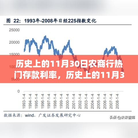 農(nóng)商行存款利率變遷啟示錄，歷史變遷與夢(mèng)想成就之路的探尋學(xué)習(xí)之路的啟示錄——?dú)v史上的農(nóng)商行存款利率變遷與未來(lái)趨勢(shì)預(yù)測(cè)。