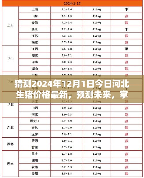 2024年河北生豬價格預測及市場趨勢分析